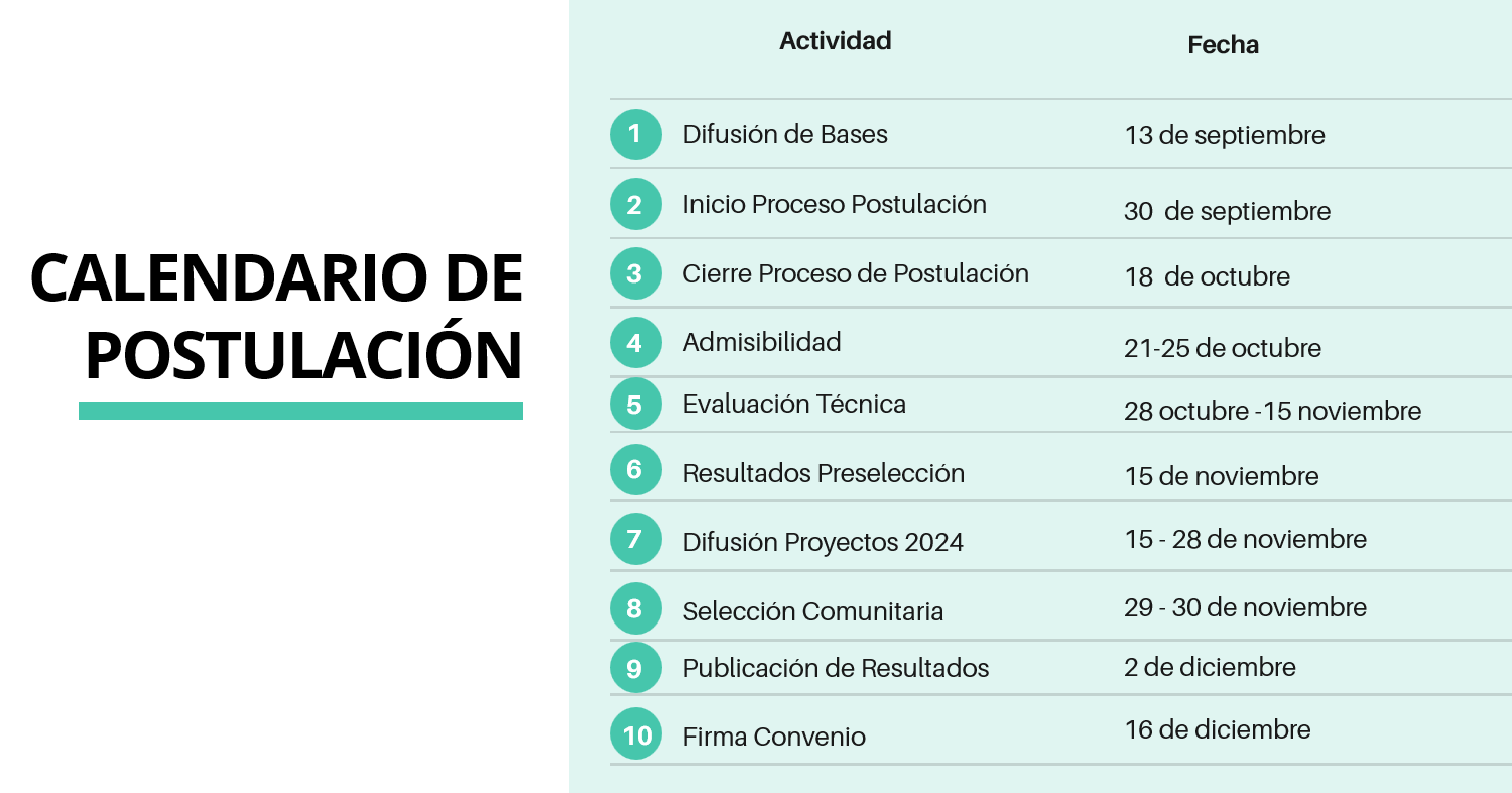 Calendario Proyectos CAT